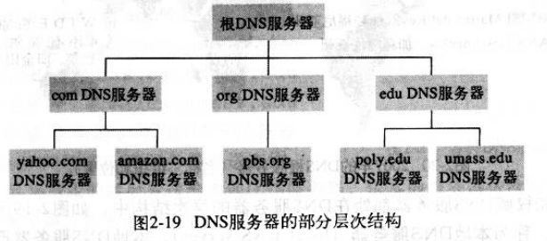 DNS污染和DNS劫持的差别,dns.jpg,第1张