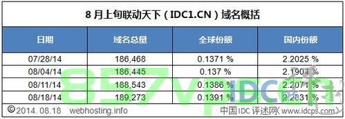 联动天下域名转入万网（联动天下科技有限公司）