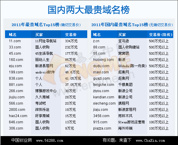 域名值钱排名（域名值钱排名怎么看），域名价值排名解析，如何评估域名的经济价值，域名价值排名解析，如何评估域名的经济价值及排名标准，域名价值排名解析，如何评估域名的经济价值与排名标准，如何评估域名经济价值及排名标准解析，域名价值排名指南 第2张