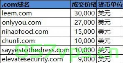 四字母域名成交价（四字域名价格），四字母域名成交价格揭秘，四字母域名成交价格揭秘，洞悉四字域名的真实价值，四字母域名成交价格揭秘，洞悉真实价值 第2张
