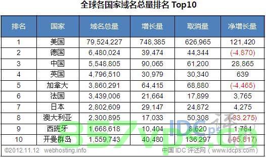 一级域名二级域名做排名哪个好（一级域名二级域名做排名哪个好一些），一级域名与二级域名的排名优劣对比，哪个更适合做排名？，一级与二级域名排名优劣对比，哪个更适合做排名？全面解析与探讨，全面解析与探讨，一级域名与二级域名的排名优劣对比，哪个更适合做排名？，全面解析，一级域名与二级域名的排名优劣对比，哪个更适合做排名？，全面解析，一级域名与二级域名在排名中的优劣对比，选择适合的策略做排名，全面解析，一级域名与二级域名在排名中的优劣对比，选择最适合的域名策略做排名优化。 第2张