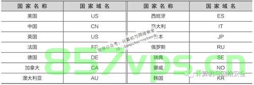 代刷域名免费（代刷网的域名前缀是什么），代刷域名免费，揭秘代刷网域名前缀的秘密 第2张
