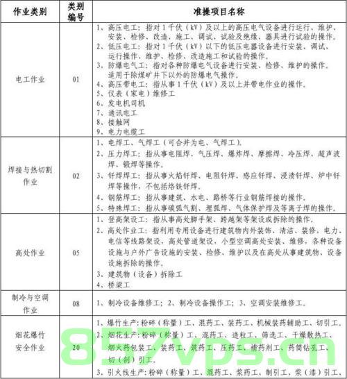 北京市特殊工种备案流程（北京市特殊工种备案流程表）