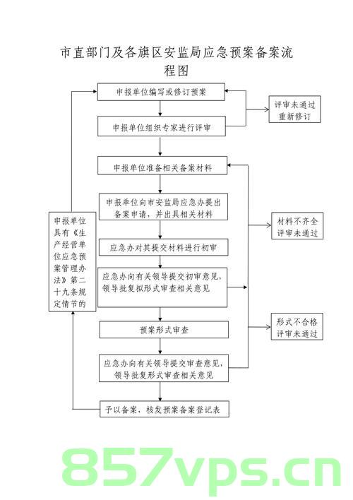 上海应急预案网上备案流程（上海应急预案网上备案流程）