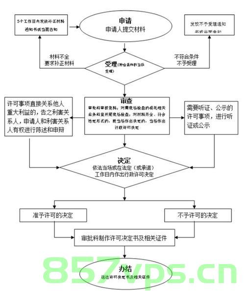 一类医疗器械产品备案应该怎么做（一类医疗器械产品备案流程），一类医疗器械产品备案流程详解，一类医疗器械产品备案流程详解及操作指南，一类医疗器械产品备案流程详解与操作指南，从入门到精通的指南，一类医疗器械产品备案流程详解，从入门到精通的操作指南，一类医疗器械产品备案流程详解，从入门到精通的操作指南概览，一类医疗器械产品备案流程详解，从入门到精通的操作概览，一类医疗器械产品备案流程详解，从入门到精通的操作指南概览（含备案流程全解析）