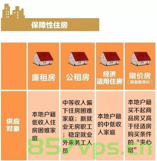 我已经备案了两限房资格（两限房租房备案登记），两限房资格备案登记完成，租房备案登记详解，两限房资格备案完成详解，租房备案登记流程与要点解析