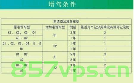 c5驾照怎么备案（c5驾照怎么备案到车上），C5驾照备案流程详解，如何备案到车辆上？，C5驾照备案流程详解，如何将驾照备案到车辆上？，C5驾照备案流程详解，车辆备案操作指南，C5驾照备案流程详解，车辆备案操作指南及驾照备案到车辆上的步骤，C5驾照备案流程详解，车辆备案操作指南及驾照备案到车辆上的步骤全解析，C5驾照备案流程详解，车辆备案操作指南及驾照备案到车辆的完整步骤解析，C5驾照备案流程详解，车辆备案操作指南及驾照备案到车辆的完整步骤解析
