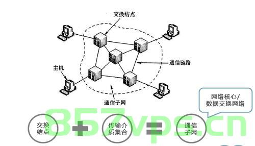 主机从一个（主机从一个网络移动到另一个网络时），主机网络迁移过程中的变化与挑战，主机网络迁移过程中的变化与挑战，从一个网络到另一个网络的挑战与应对之道 第2张