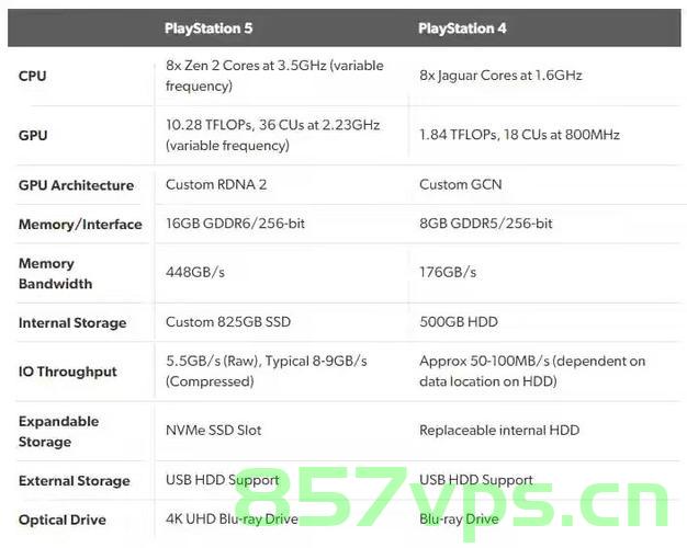 ps5性能和微软新主机（ps5性能和微软新主机对比），PS5与微软新主机性能对比解析，PS5与微软新主机性能对比，深度解析与评估，PS5与微软新主机性能深度对比与评估解析 第2张