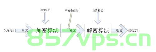 winrm信任主机（主机信任关系）