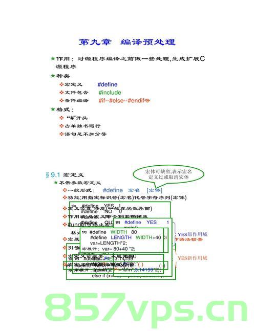 C语言从入门到实战——预处理详解，C语言预处理详解，从入门到实战指南，C语言预处理详解，从入门到实战指南，C语言预处理详解，从入门到实战指南