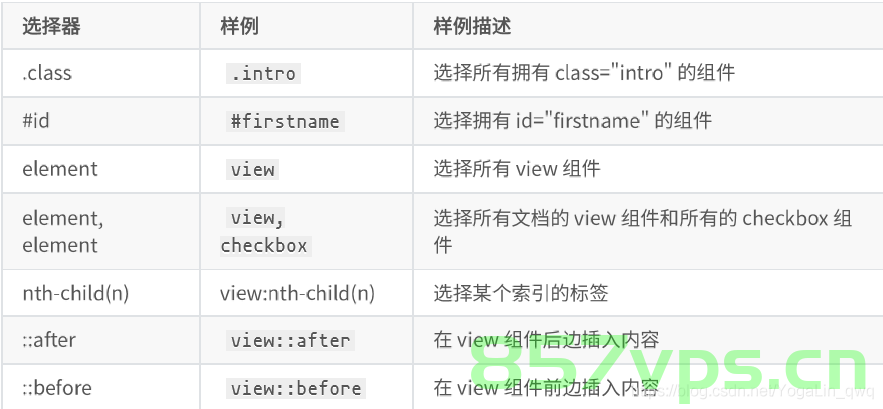微信小程序——语法篇，微信小程序语法详解篇，微信小程序语法详解指南，微信小程序语法详解与指南