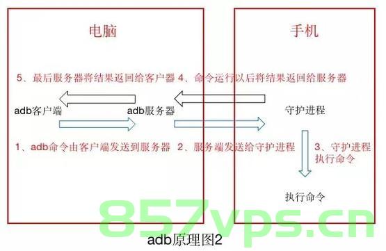 adb server version (19045) doesn‘t match this client (41)； killing.的解决办法，ADB版本不匹配问题解决方案，服务器版本(19045)与客户端(41)不匹配时的处理方法，ADB版本不匹配问题解决方案，服务器版本19045与客户端版本41不匹配的处理方法，ADB版本不匹配问题解决方案，服务器版本19045与客户端版本41的匹配调整指南 第2张