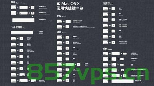 mac中vscode常用快捷键，Mac中VSCode常用快捷键大全，Mac中VSCode常用快捷键全攻略，Mac中VSCode常用快捷键全攻略，操作技巧与实用技巧分享
