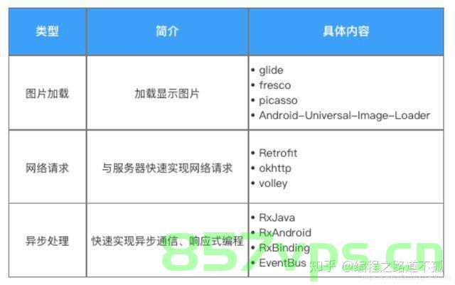 Android Studio 知识汇总，Android Studio知识要点汇总，Android Studio知识要点大汇总，Android Studio知识要点大汇总，全面梳理与总结，Android Studio知识要点全面梳理与总结