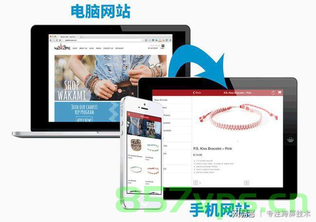 多屏合一网站建设（多屏合一好吗），多屏合一网站建设的优势与挑战，一站式解决方案是否值得推崇？