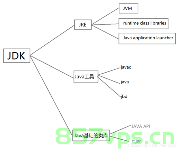 Android版本与SDK/API版本、JDK对应关系，Android版本与SDK/API版本、JDK对应关系解析，Android版本与SDK/API版本、JDK对应关系详解，全面解析对应关系与解析攻略