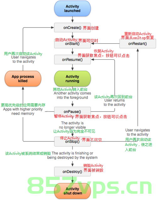 解决，Android 设置 Activity 透明和页面开闭时闪烁，解决Android Activity透明度设置及页面开闭时闪烁问题，解决Android Activity透明度设置及页面开闭时闪烁问题的方法技巧