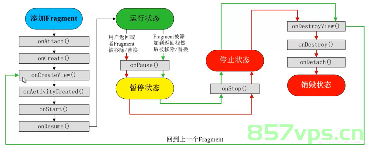 解决，Android 设置 Activity 透明和页面开闭时闪烁，解决Android Activity透明度设置及页面开闭时闪烁问题，解决Android Activity透明度设置及页面开闭时闪烁问题的方法技巧 第2张