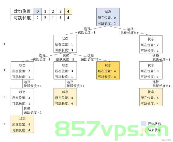 【数据结构和算法】-贪心算法，贪心算法，数据结构中的高效策略选择工具，数据结构中的高效策略选择工具，贪心算法详解