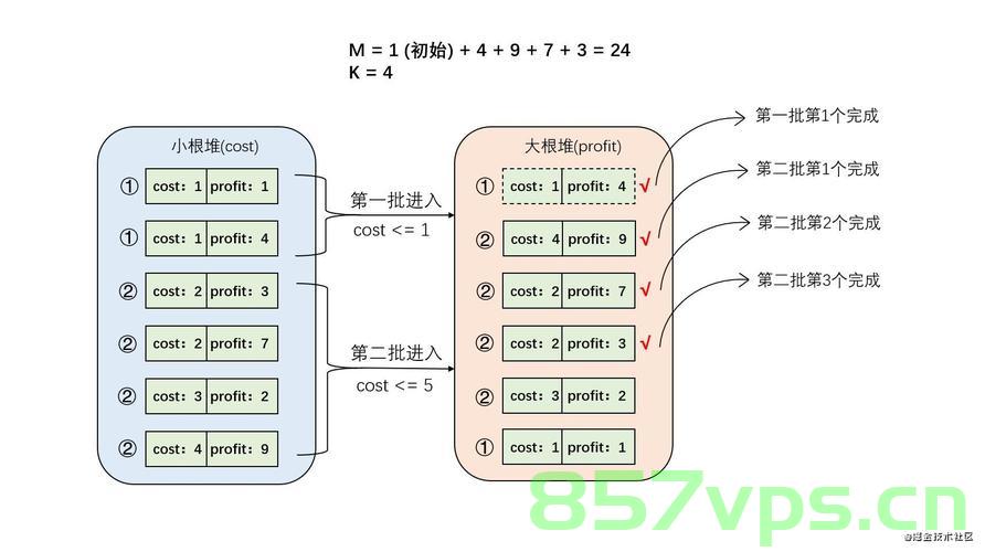 【数据结构和算法】-贪心算法，贪心算法，数据结构中的高效策略选择工具，数据结构中的高效策略选择工具，贪心算法详解 第2张