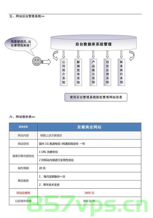 政府网站建设核心环节（政府网站建设核心环节有哪些），政府网站建设核心环节详解，关键要素与策略分析 第2张