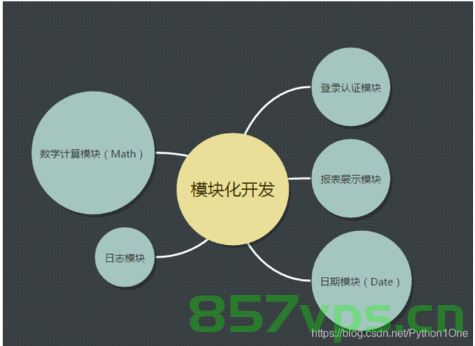 模块化开发在不同编程语言中的实现方式有何异同？并以LabVIEW为例进行说明，模块化开发在不同编程语言中的实现方式比较，以LabVIEW为例的异同等同探讨，模块化开发在不同编程语言中的实现方式比较，以LabVIEW为例探讨异同与实现策略，模块化开发在不同编程语言中的实现方式比较，以LabVIEW为例探讨异同与策略
