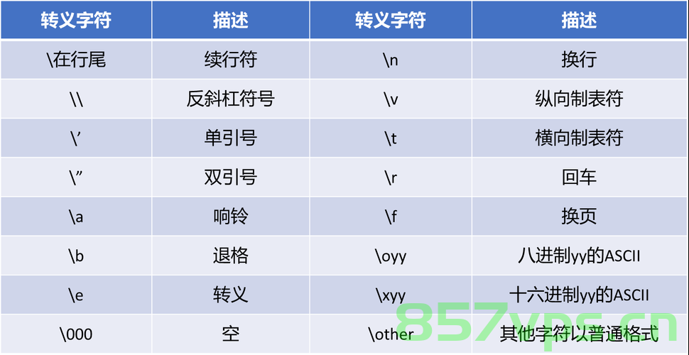 9.Python从入门到精通—Python 字符串格式化,三引号,Unicode 字符串，Python字符串格式化、三引号与Unicode字符串，从入门到精通，Python字符串格式化、三引号与Unicode字符串详解，从入门到精通指南，Python字符串格式化、三引号与Unicode字符串详解，从入门到精通指南，Python字符串格式化、三引号与Unicode详解，从入门到精通指南，Python字符串格式化、三引号与Unicode详解，从入门到精通的指南