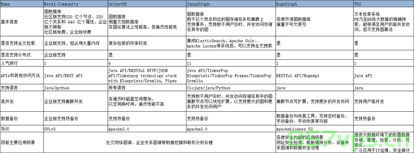 常用数据库比较，常用数据库对比分析，常用数据库对比分析，性能、功能与应用场景比较 第2张