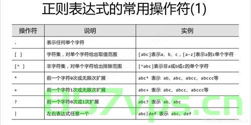 正则表达式，正则表达式的使用与解析技巧，正则表达式详解，使用与解析技巧攻略，正则表达式详解，使用与解析技巧指南，正则表达式详解，使用与解析技巧指南 第2张