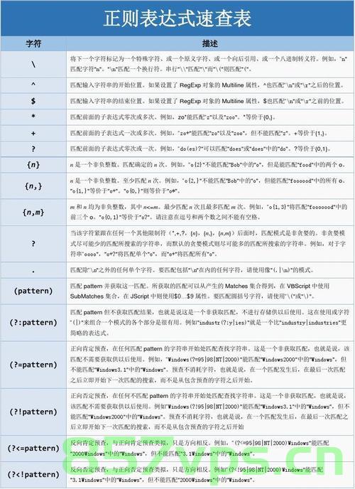 正则表达式，正则表达式的使用与解析技巧，正则表达式详解，使用与解析技巧攻略，正则表达式详解，使用与解析技巧指南，正则表达式详解，使用与解析技巧指南