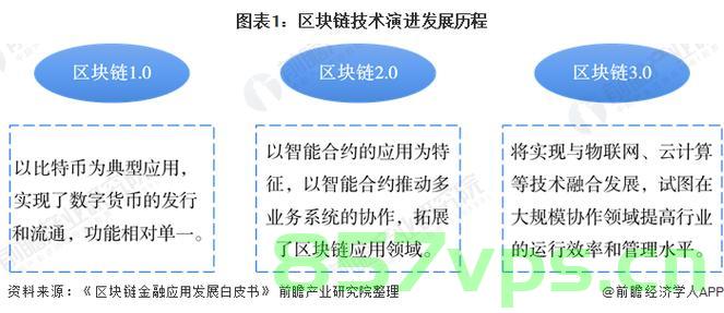 【区块链】区块链技术，起源、发展、重点技术、应用场景与未来演进，区块链技术详解，起源、发展、核心技术、应用实例与未来趋势展望，区块链技术详解，起源、发展、核心技术、应用实例与未来趋势展望——全方位解读区块链技术及其未来演进方向，全方位解读区块链技术，起源、发展、核心技术、应用实例与未来趋势展望，区块链技术的深度探索及未来演进方向