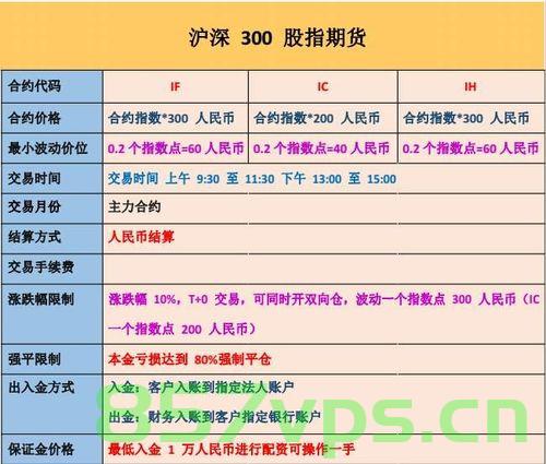 怎么买股指期货？，如何购买股指期货？，如何购买股指期货？购买股指期货的步骤和指南，股指期货购买指南，步骤与注意事项详解，股指期货购买指南，步骤、注意事项及如何购买详解，股指期货购买指南，步骤、注意事项及如何购买的详解攻略 第2张