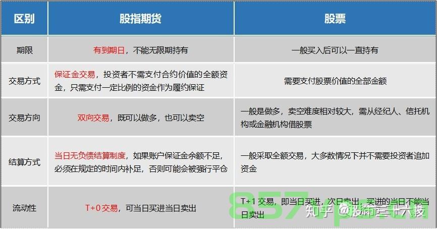 怎么买股指期货？，如何购买股指期货？，如何购买股指期货？购买股指期货的步骤和指南，股指期货购买指南，步骤与注意事项详解，股指期货购买指南，步骤、注意事项及如何购买详解
