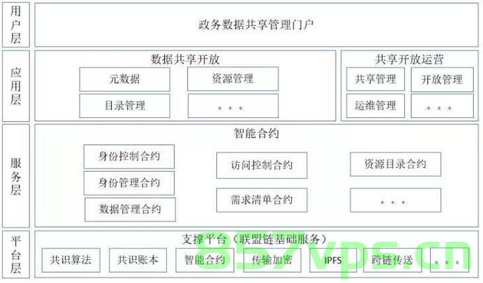 基于区块链与IPFS的数据共享系统之前端部分设计，基于区块链与IPFS技术的数据共享系统前端设计研究
