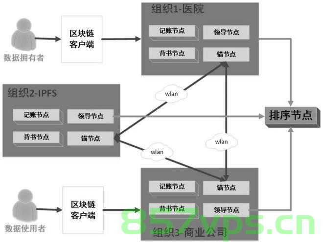 基于区块链与IPFS的数据共享系统之前端部分设计，基于区块链与IPFS技术的数据共享系统前端设计研究 第2张