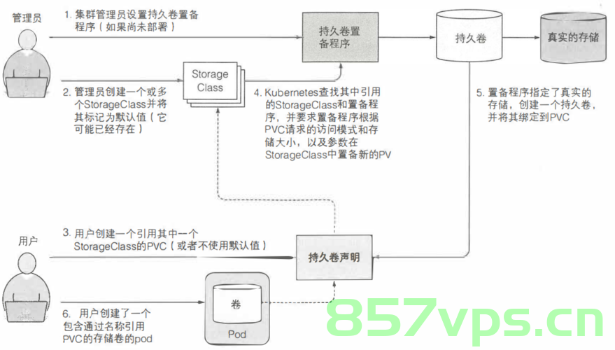 K8S常见的持久化(存储)方案用法详解，K8S持久化存储方案详解指南 第2张