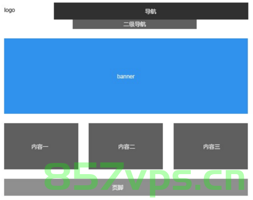 网站建设怎样布局（网站建设怎样布局图片），网站建设布局指南，图片与网页架构详解，网站建设布局指南，图片与网页架构详解，网站建设布局全解析，图片与网页架构的完美结合指南 第2张