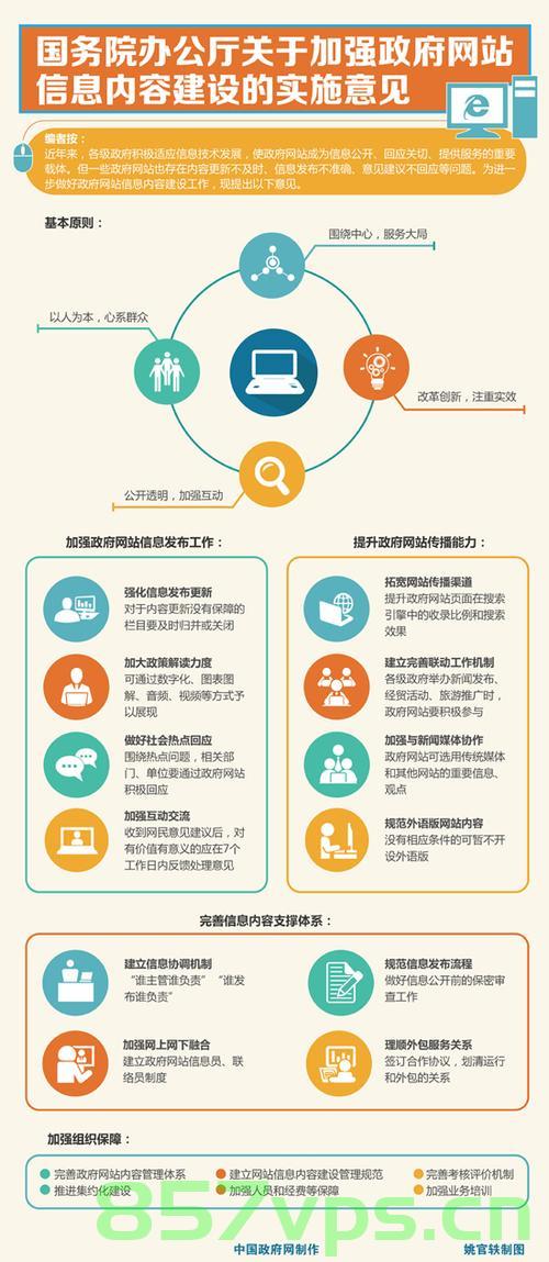 政府网站平台建设的一些问题（政府网站平台建设的一些问题及对策），政府网站平台建设的问题与挑战分析，政府网站平台建设的问题与挑战深度解析，问题与策略探讨
