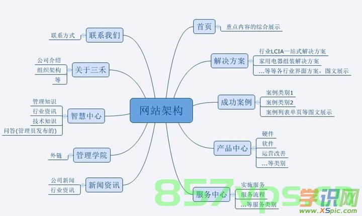 网站建设技术包括哪些内容（网站建设技术包括哪些内容呢）