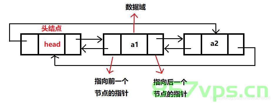 带头循环双向链表的实现，带头循环双向链表的实现方法与技巧，带头循环双向链表的实现方法及技巧探究，带头循环双向链表的实现方法与技巧深度探究及实践指南 第2张