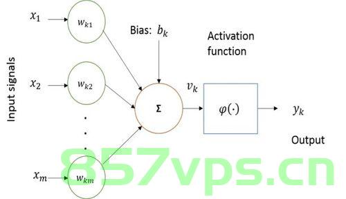 【NLP5-RNN模型、LSTM模型和GRU模型】，NLP模型解析，RNN、LSTM与GRU深度探究，NLP模型深度解析，RNN、LSTM与GRU（包括NLP5模型解析），NLP模型深度解析，RNN、LSTM、GRU与NLP5模型全面解析，NLP模型深度解析，RNN、LSTM、GRU与NLP5的全面探究与深度解析，NLP模型深度解析，RNN、LSTM、GRU与NLP5全面探究与深度解析