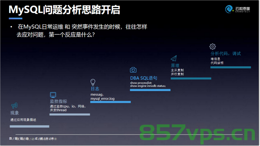 排查--[MySQL8.X 所占内存越来越大] 思路，MySQL 8.X内存占用增长排查思路及解决方案，MySQL 8.X内存占用增长问题排查与解决方案，思路及实践指南，MySQL 8.X内存占用增长问题排查与解决方案，实践指南及思路解析 第2张