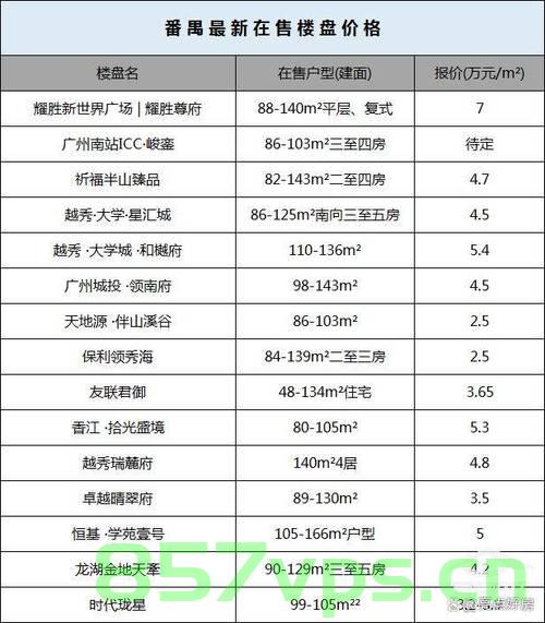 番禺网站建设报价（番禺网站设计），番禺网站建设与设计报价全解析，番禺网站建设与设计报价解析，全面了解番禺网站设计与报价情况，番禺网站建设与设计报价全面解析，深入了解设计与报价情况 第2张