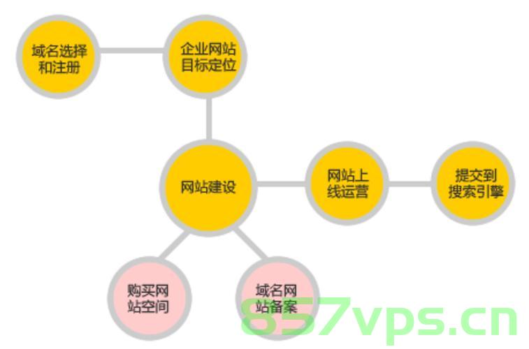 网站建设中最重要的环节（网站建设中最重要的环节包括），网站建设中最重要的环节详解，从设计到推广的全面解析 第2张