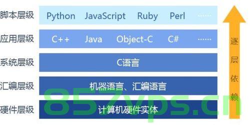 华为OD机试 - 数据单元的变化替换（Java & JS & Python & C & C++）
