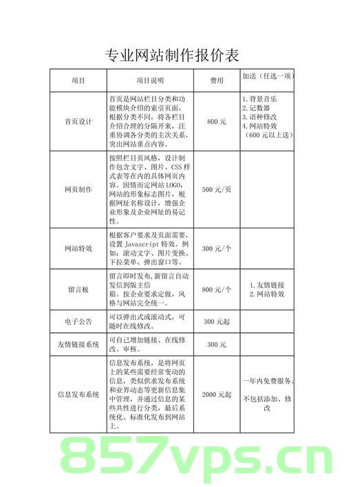 网站建设及报价格方案（网站建设 报价），网站建设全面解析，专业报价与定制方案，专业网站建设全面解析与报价定制方案，专业网站建设解析与定制报价方案，专业网站建设解析与定制报价方案全攻略，报价透明，定制无忧！，专业网站建设解析与定制报价方案全攻略，透明报价，无忧定制网站建设方案