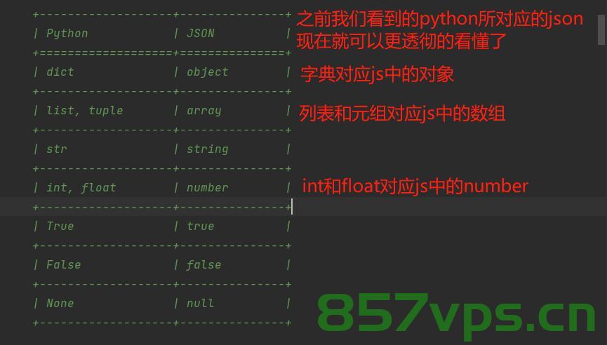 jackson:JSON字符串(String)类型的成员序列化和反序列化，Jackson库中的JSON字符串类型成员序列化和反序列化详解