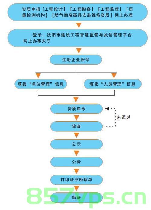 如何申请建设网站（如何申请建设网站资质），如何申请建设网站资质，一站式指南，如何申请建设网站资质？一站式指南全解析！，一站式指南，如何申请建设网站资质，全方位解析申请流程与资质要求！，一站式指南，如何申请建设网站资质，全方位解析申请流程与资质要求全攻略！，如何申请建设网站资质，全方位解析申请流程与资质要求全攻略，如何申请建设网站资质？全方位解析申请流程与资质要求全攻略，如何申请建设网站资质？全方位解析申请流程与资质要求攻略大全，如何申请建设网站资质？全方位解析申请流程与资质要求攻略汇总