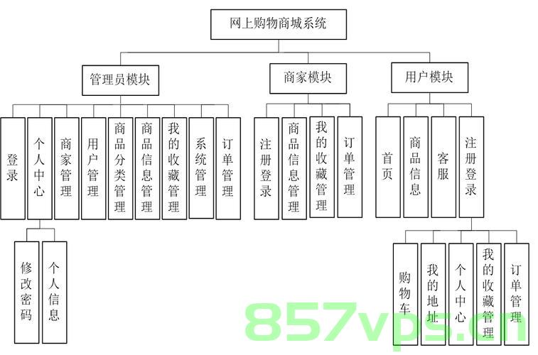 基于JAVA协同过滤算法网上手机推荐购物商城系统设计与实现(Springboot框架)可行性分析，基于Springboot框架的JAVA协同过滤算法手机推荐购物商城系统设计与实现的可行性分析，基于Springboot框架的JAVA协同过滤算法手机推荐购物商城系统设计与实现的可行性分析探讨。，基于Springboot框架的JAVA协同过滤算法手机推荐购物商城系统设计与实现可行性探讨与系统设计分析报告 第2张